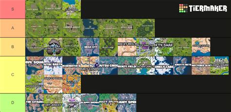 Fortnite Notable locations Tier List (Community Rankings) - TierMaker