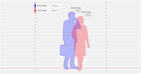 Genshin Impact Height Comparison Chart - Catorze Wallpaper