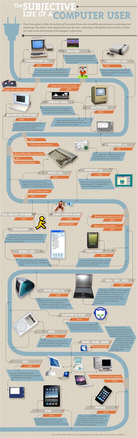 TheArtHunters | Infographic, Computer, Technology