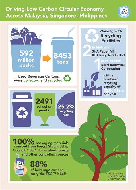 Purple Plum Fairy: Tetra Pak sustainability reporting reaches 21-year ...