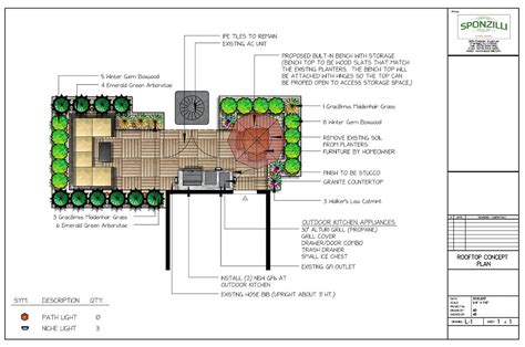 Rooftop Garden Terrace - Sponzilli Landscape Group