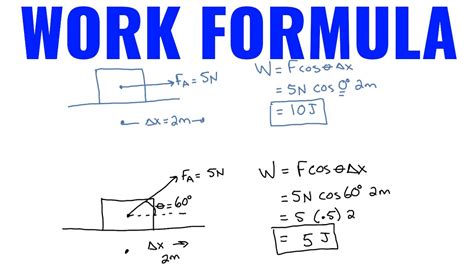 Work Physics Formula Explained