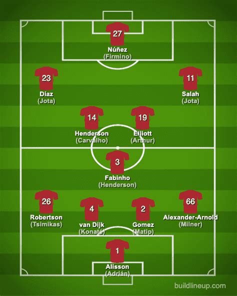 Liverpool FC 2022-2023【Squad & Players・Formation】