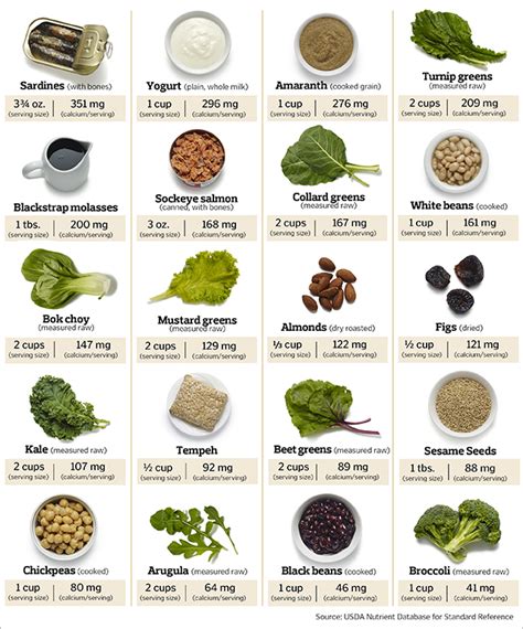 Calcium Rich Foods Chart