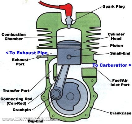 How a 2 stroke engine works - 2T engine explained - 2 Stroke vs 4 stroke