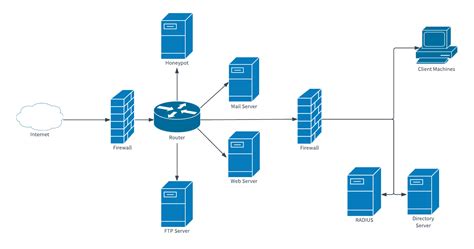 Network Security Plan Template