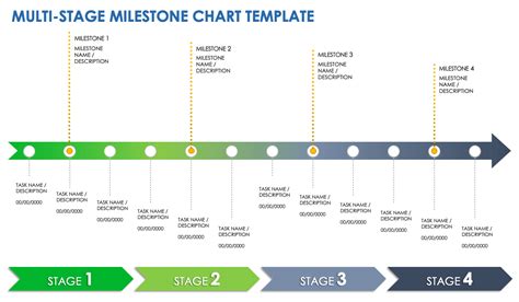 Milestone Charts 101 With Samples and Templates