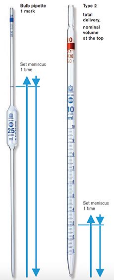 How to Use BRAND® Pipettes