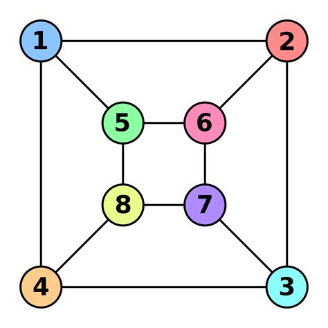 Graph isomorphism - Wikipedia