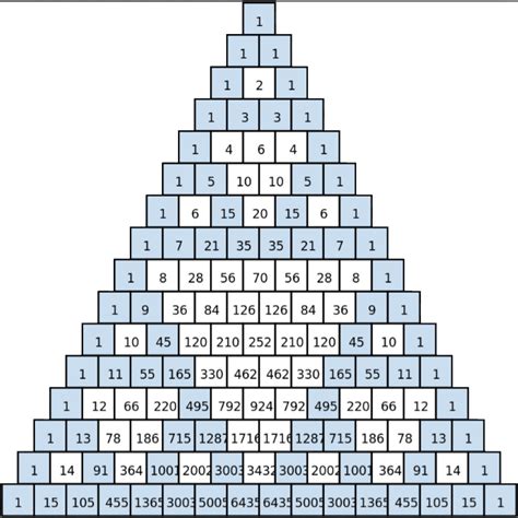 Pascal’s Sierpinski Triangle – Fractal Foundation