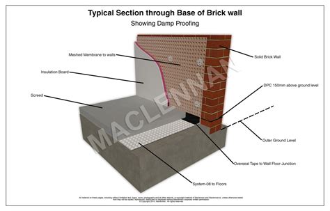 Damp Proofing Contractors | UK Specialists