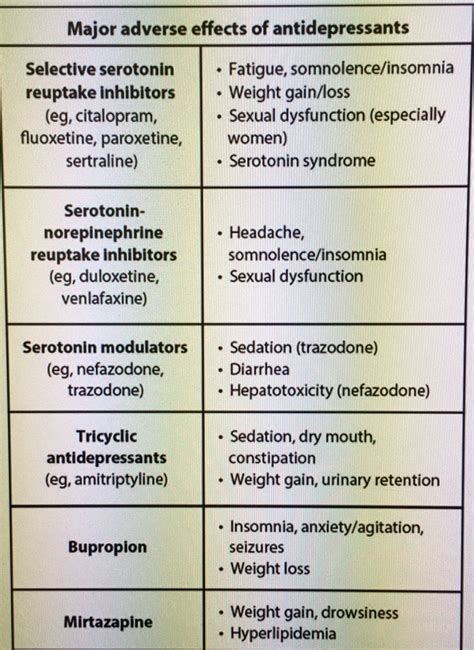 The 25+ best Side effects ideas on Pinterest | Depression symptoms in women, Side effects of ...