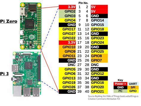 pigpio - How to get a power output from raspberry Pi 3 B+ - Raspberry ...