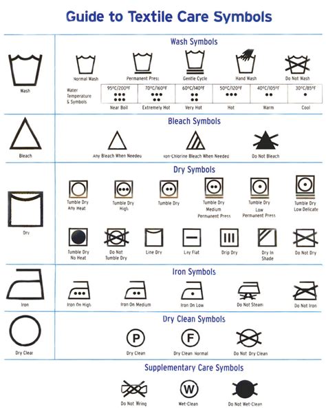 guide-garment-care-labels – Softline Brand Partners