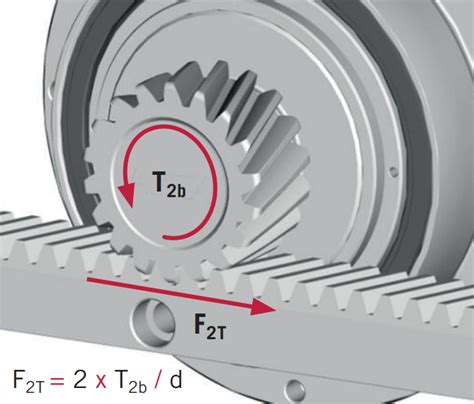 Calculating rack and pinion, how do you do that?