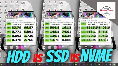 10 BEST Free Tools To Test SSD Speed Hard Drive Performance | eduaspirant.com