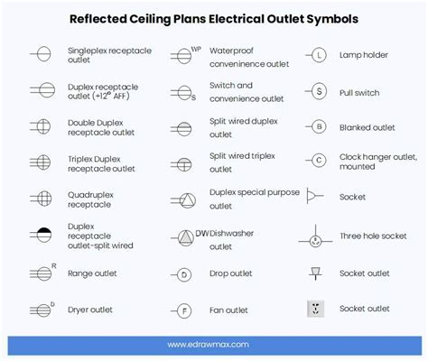 Reflected Ceiling Plan Symbols | Shelly Lighting