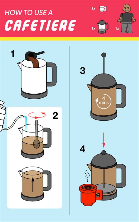 How To Make Coffee Without A Coffee