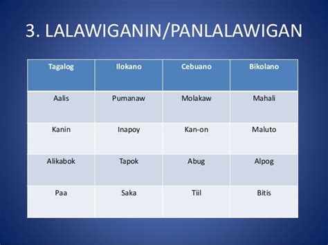 Halimbawa Ng Lalawiganin Na Salita – Halimbawa