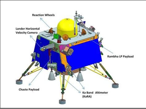 Chandrayaan-3: As Vikram Lander And Pragyan Rover Start Operations. Here's What They Will Do ...