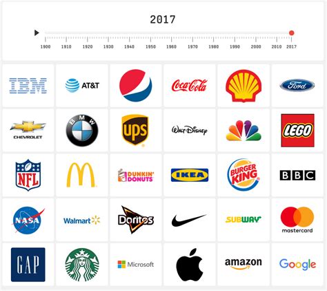 The Evolution of Brands - Blog of Leonid Mamchenkov