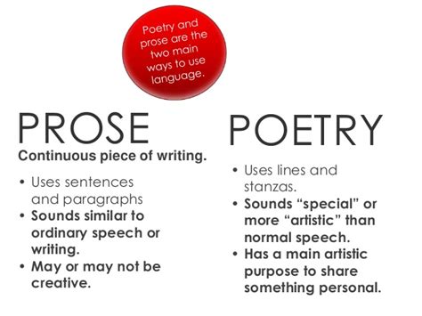 English Literature : Difference Between Poetry and Prose.