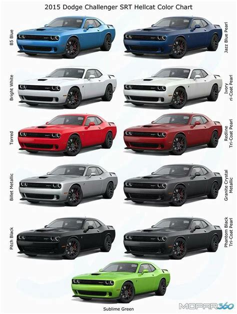 2022 Dodge Challenger Paint Colors