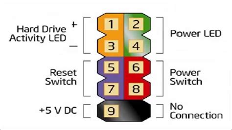 Front Panel Audio Connectors Guide