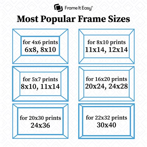 Breaking Down The Most Popular Picture Frame Sizes