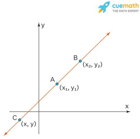 Two Point Form - Formula, Derivation, Examples