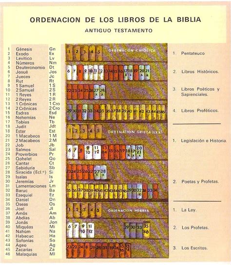 Conociendo el evangelio de Jesús desde Melo: Por que debemos leer la Biblia