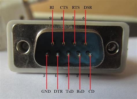 What is RS232 Serial Communication Protocol? RS232 Basics, Working ...