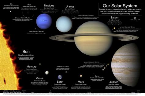 All Information Solar System Planets - Bing Images | The Solar System ...