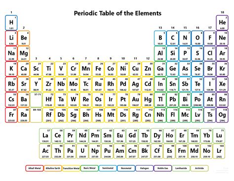 Printable periodic table of elements with names and symbols - legalopm