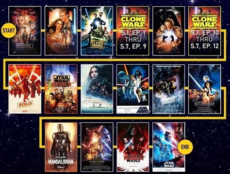 How To Watch Star Wars In Order 2018 Order Cheapest, Save 62% | jlcatj.gob.mx