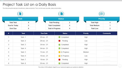 Project Task List On A Daily Basis | Presentation Graphics | Presentation PowerPoint Example ...