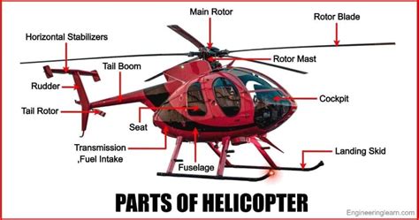 28 Parts of Helicopter and Their Functions [Complete Guide] - Engineering Learn