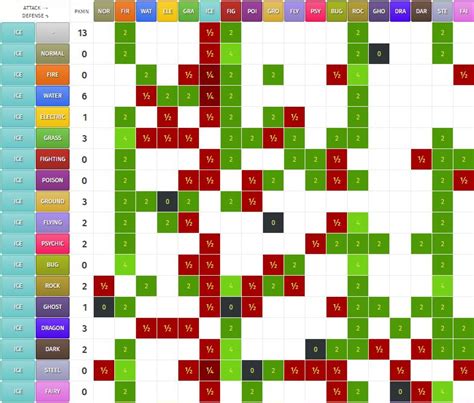 Printable Pokemon Type Chart