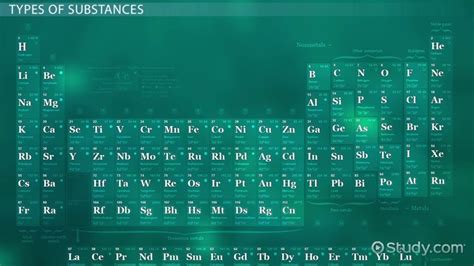 What is a Substance? - Definition, Types & Examples - Video & Lesson Transcript | Study.com