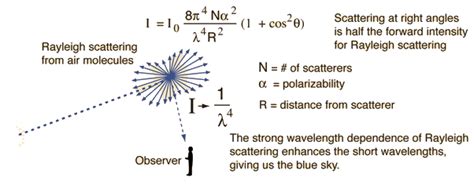 What is Rayleigh scattering? | Socratic