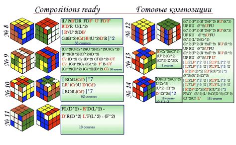 Rubik's Cube. Algorithms, compositions and the visual simulator