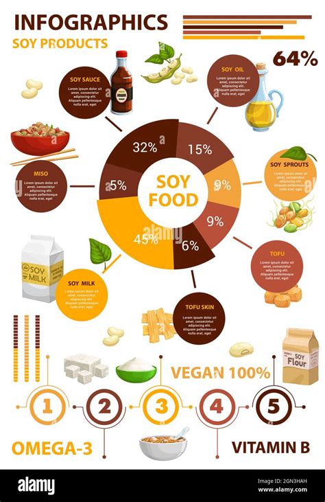 Soy bean food products infographics. Sauce, oil, milk sprouts and soya meat, vector nutrition ...