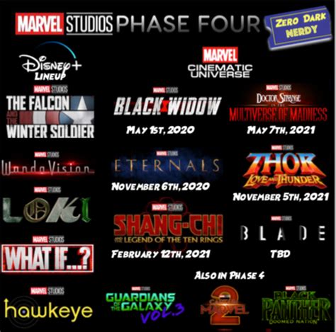 Marvel Phase 4 Movies and Series