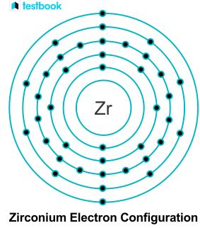 Zirconium: Know Definition, Electronic Configuration & Properties