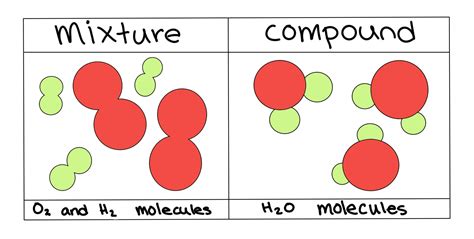 Examples Of Mixtures