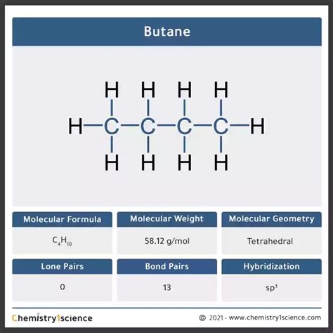 Butane: Molecular Geometry - Hybridization - Molecular Weight - Molecular Formula - CAS Number ...