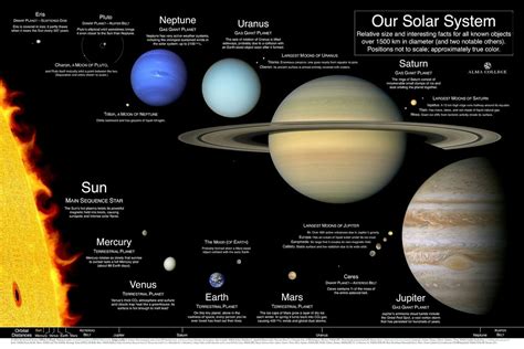 Пин от пользователя Juli на доске Solar system | Солнечный, Планеты ...