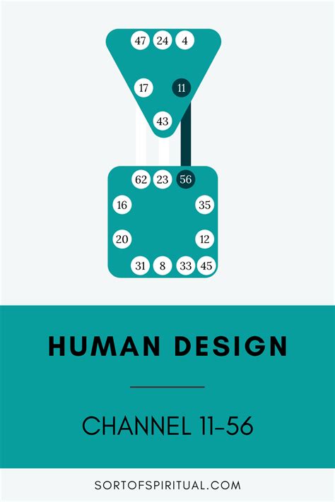 11-56 Channel Human Design; Channel of Curiosity | Human design, Human design system, Design