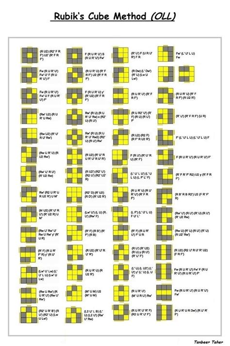 Pattern For Solving Rubik'S Cube | 7thongs