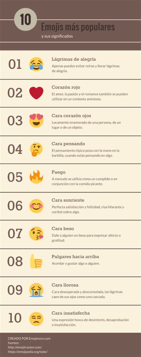 Emojis en Facebook Ads. ¿Ventaja competitiva o banalidad?